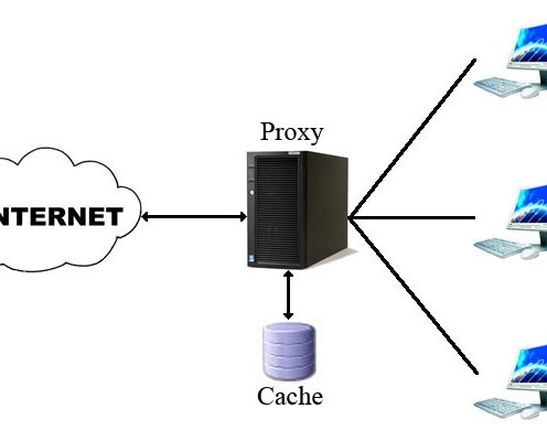 Сервер. Что такое Proxy и как